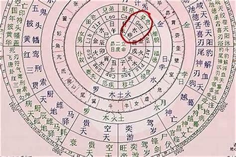 八字房子|八字如何看自己房产的信息